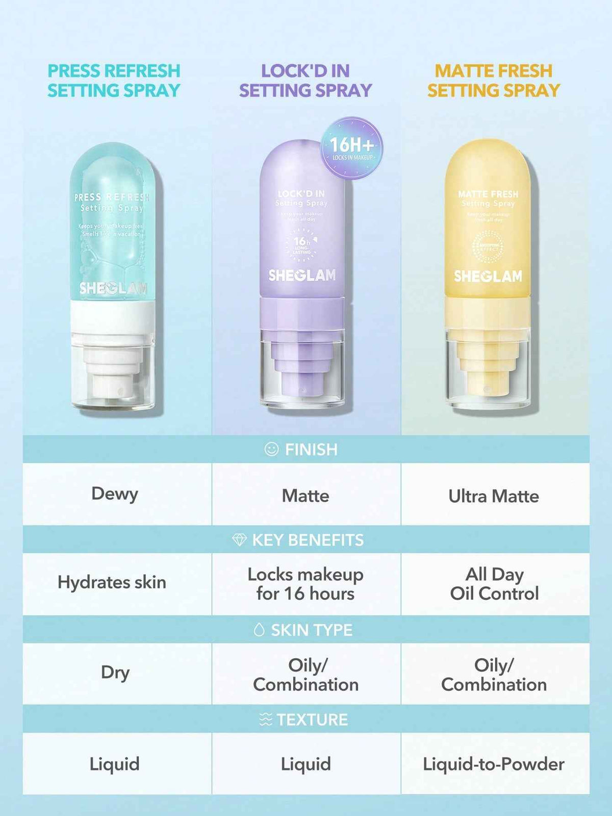 sheglam Lock'd In Setting Spray MAUVE